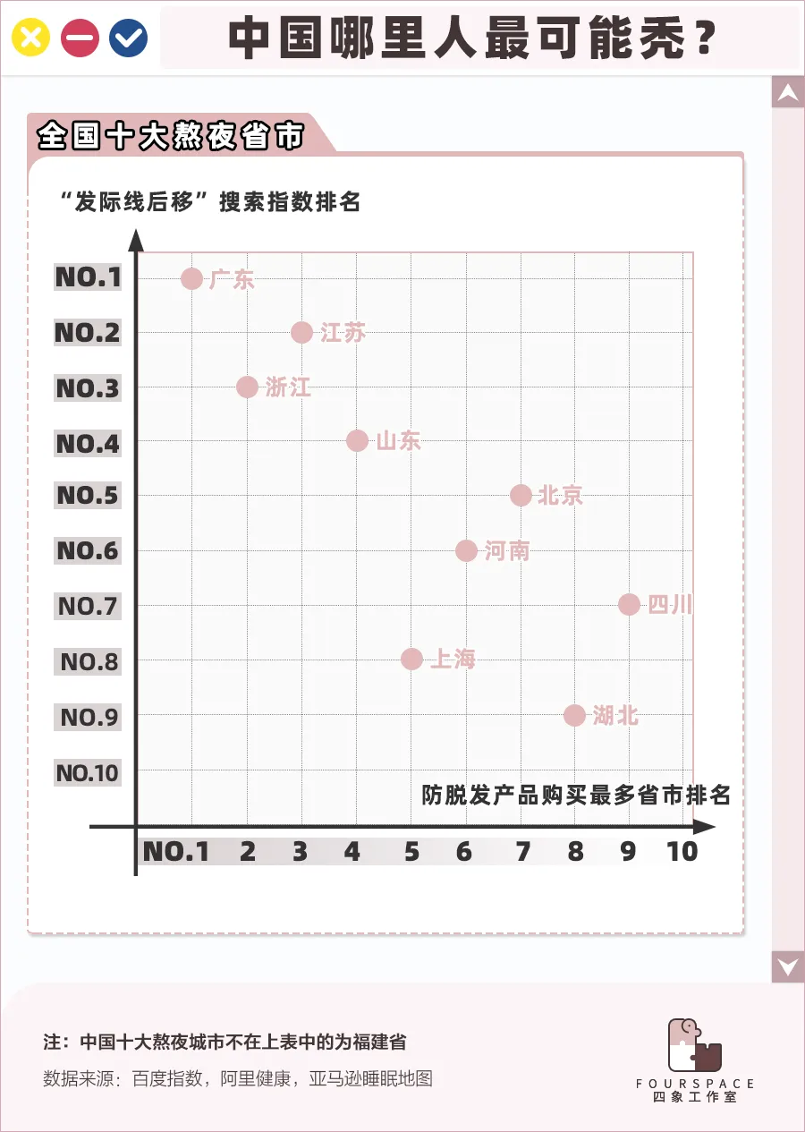 中國人哪里人最容易禿？這9個省份的人注意了