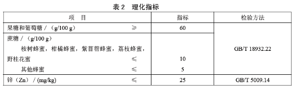 蜜蜂拉的屎是蜂蜜嗎（蜂蜜是蜜蜂的唾液還是排泄物）