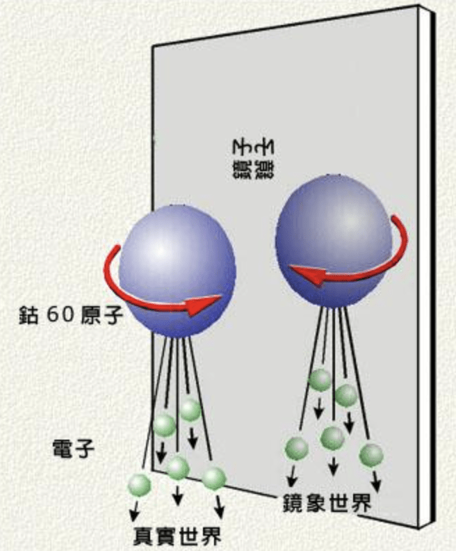 宇宙20｜宇宙應該“空無一物”，為什么卻有物質？反物質消失之謎