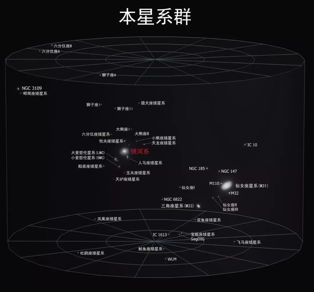 直徑5.2億光年，囊括10萬星系，拉尼亞凱亞超星系團有多可怕？