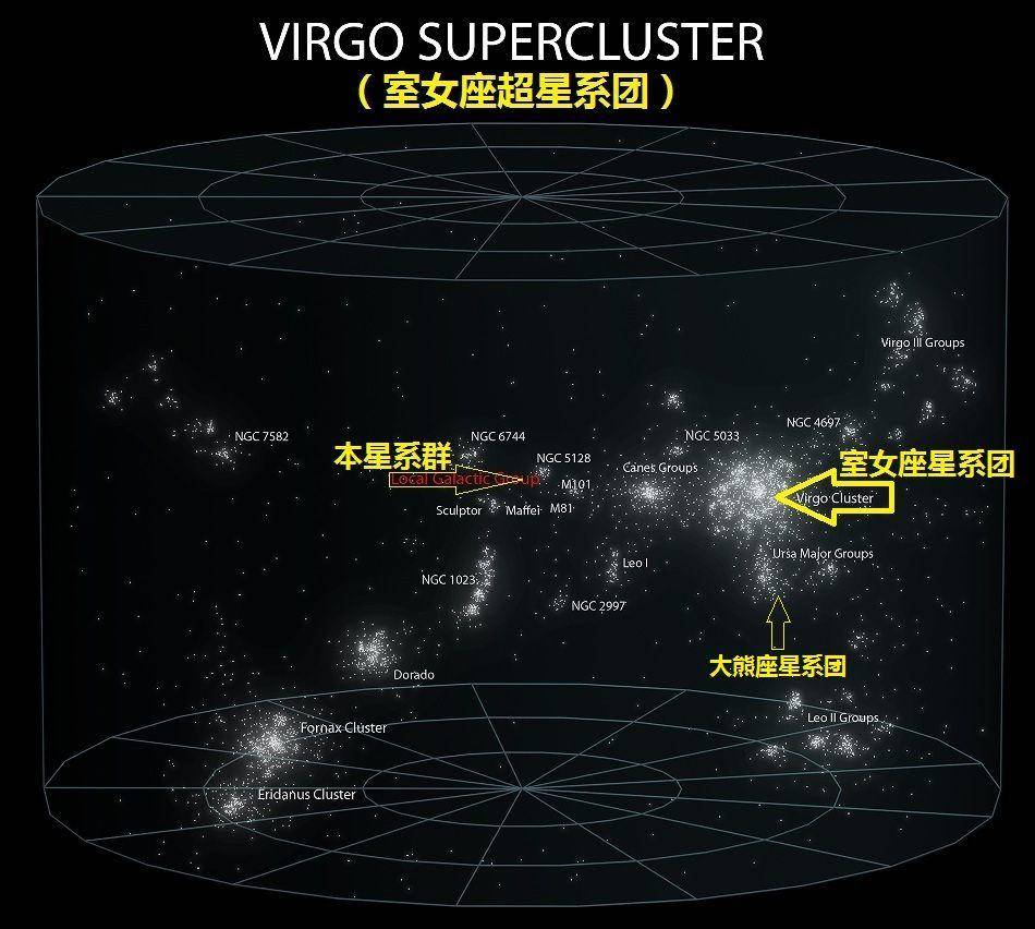 直徑5.2億光年，囊括10萬星系，拉尼亞凱亞超星系團有多可怕？