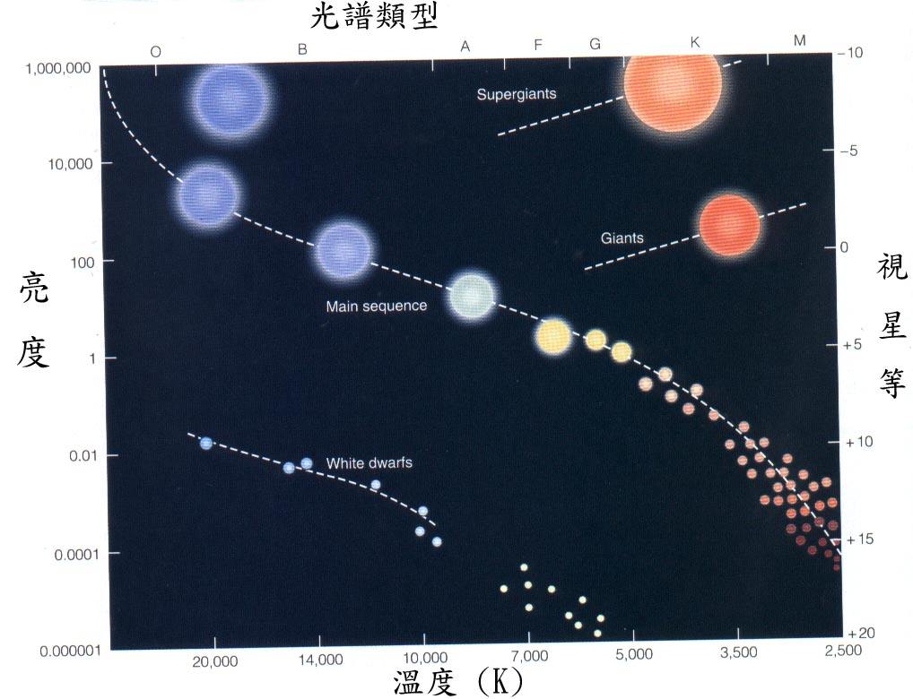 亮度相當于700萬億顆太陽，宇宙中最亮的黑洞，究竟有多可怕？