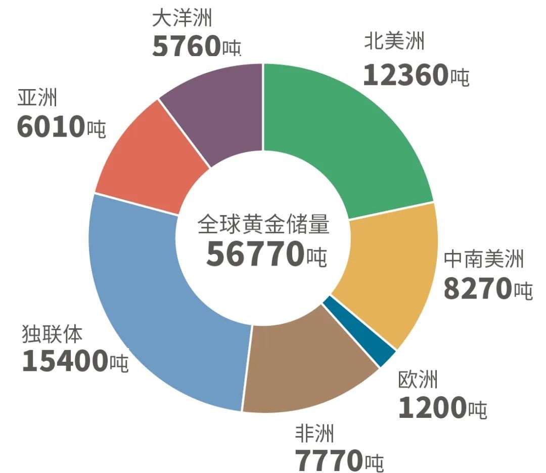 地球蘊藏4億億噸黃金，人均超過500萬噸，為什么挖金礦還那么難？