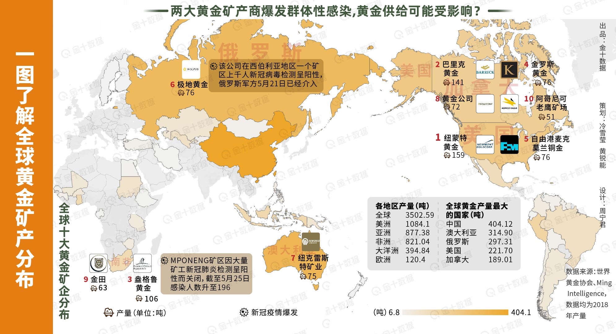 地球蘊藏4億億噸黃金，人均超過500萬噸，為什么挖金礦還那么難？