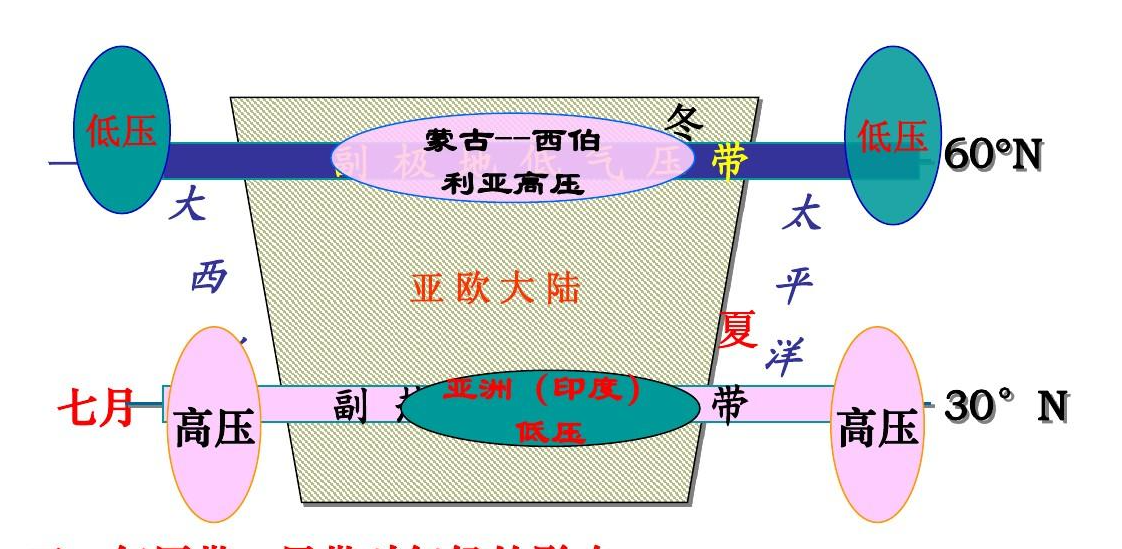 35℃！南方“重回盛夏”，高溫何時結束，為啥今年氣候如此反常？