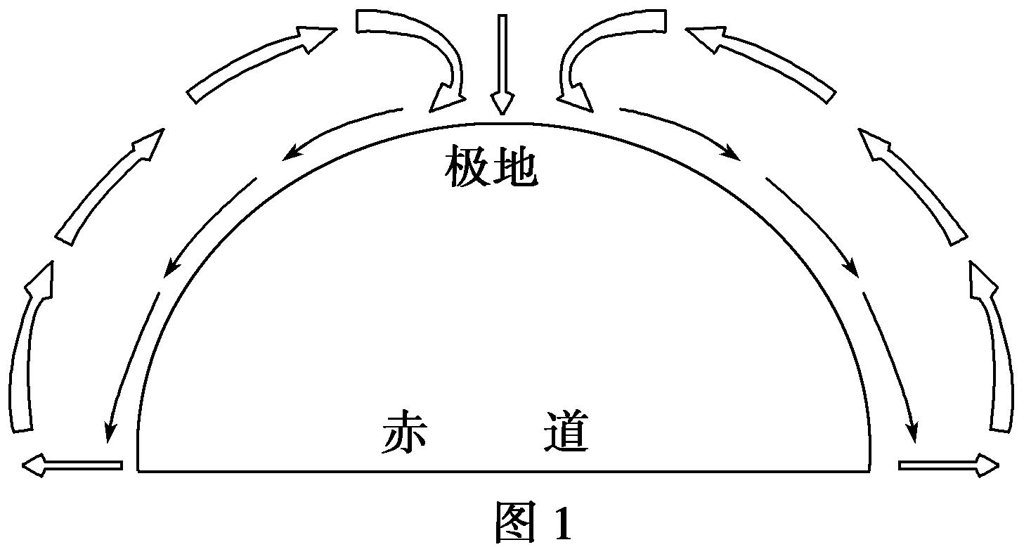 35℃！南方“重回盛夏”，高溫何時結束，為啥今年氣候如此反常？