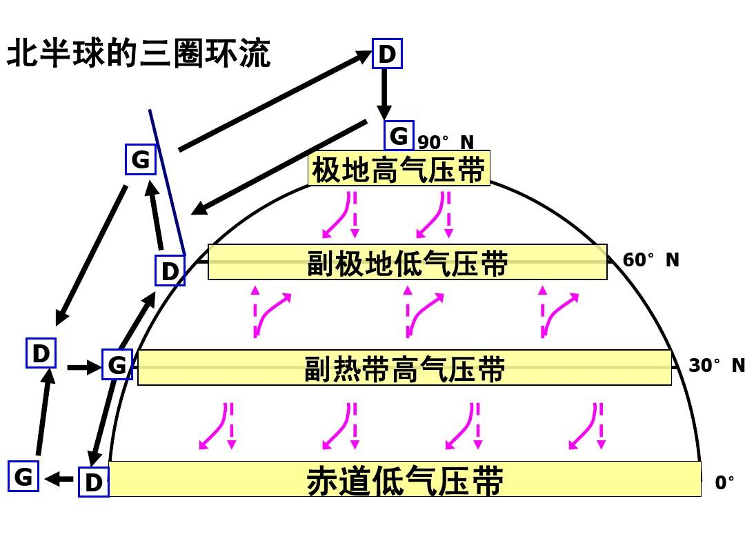 35℃！南方“重回盛夏”，高溫何時結束，為啥今年氣候如此反常？