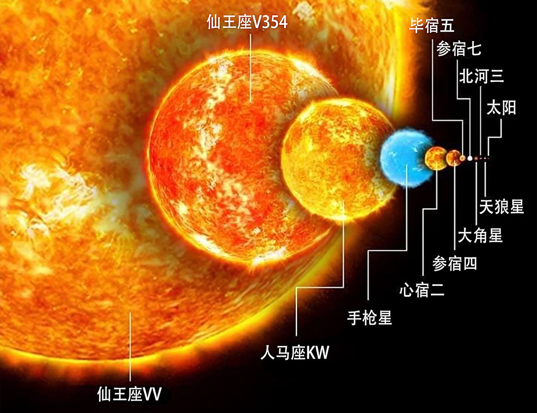 比太陽亮700萬億倍！宇宙最亮天體每天吃掉1個太陽質量