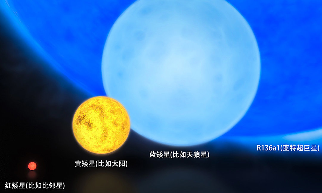 比太陽亮700萬億倍！宇宙最亮天體每天吃掉1個太陽質量