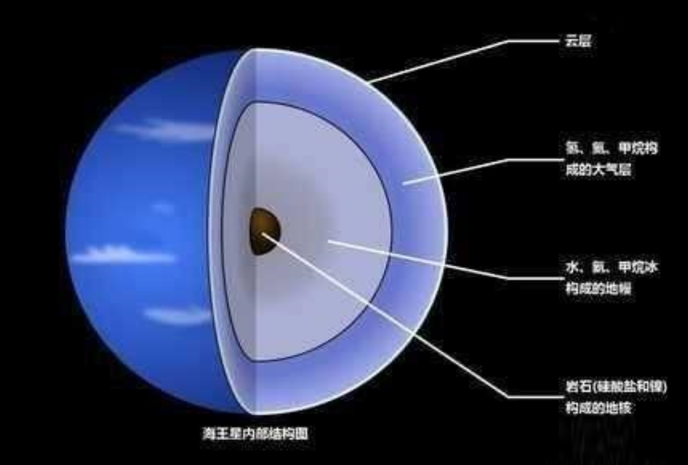 茫茫宇宙，為啥飄蕩著那么多石頭，由石頭組成的行星有幾多？