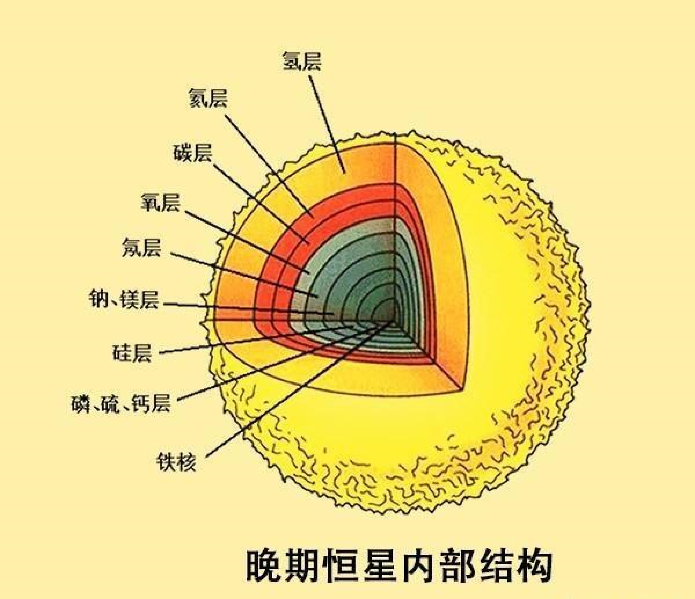 茫茫宇宙，為啥飄蕩著那么多石頭，由石頭組成的行星有幾多？