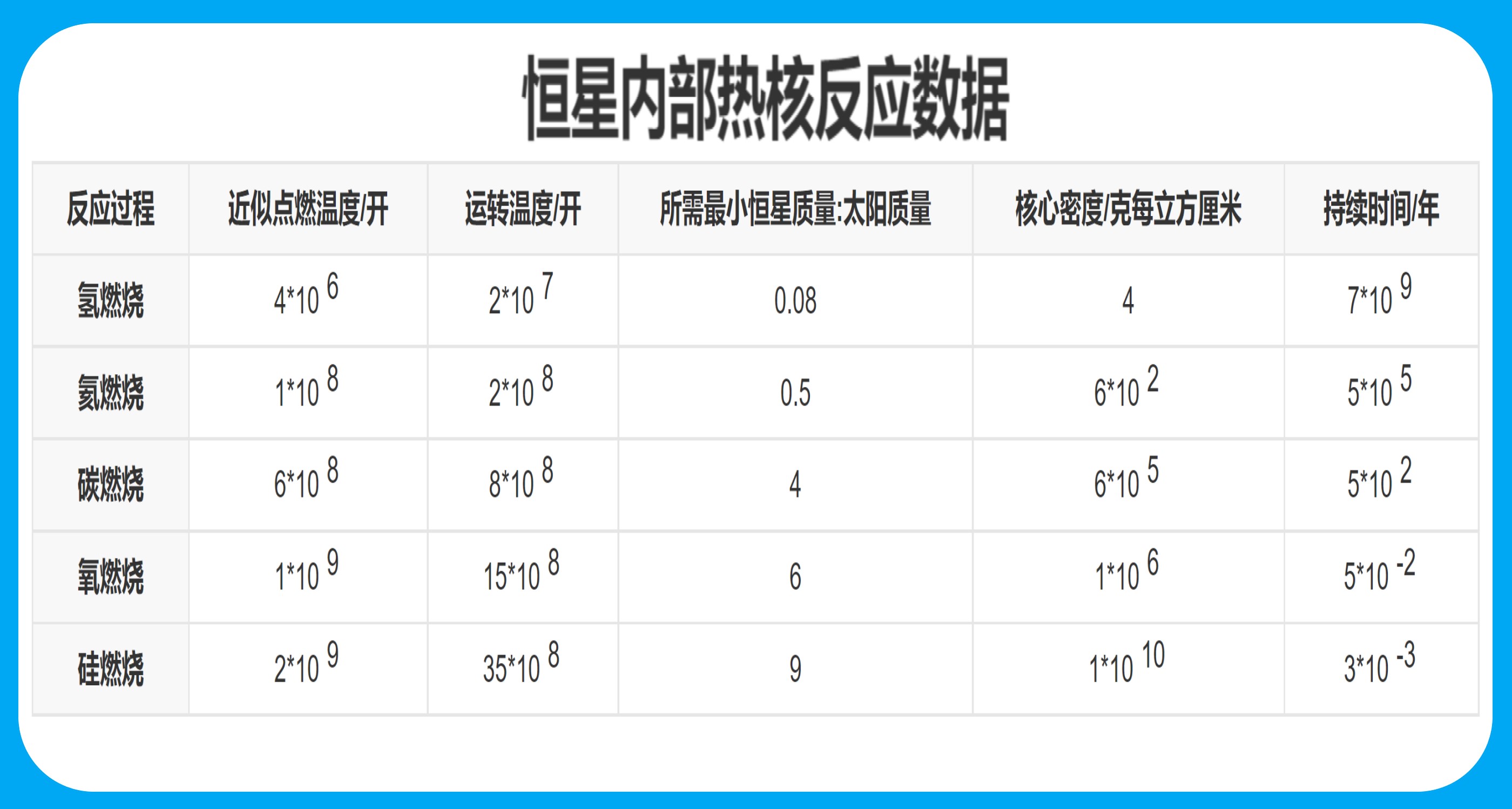 茫茫宇宙，為啥飄蕩著那么多石頭，由石頭組成的行星有幾多？