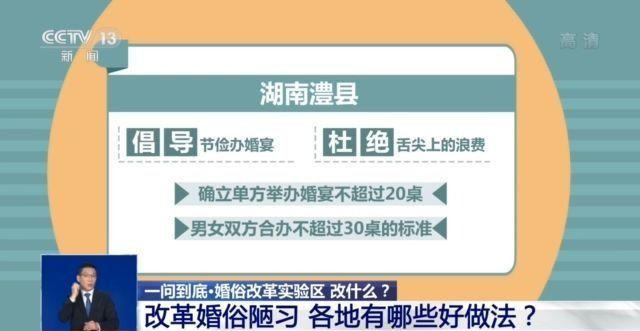 “一動不動”“萬紫千紅”……這些變味兒的婚俗 如何革除？